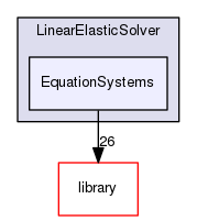 EquationSystems