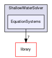 EquationSystems