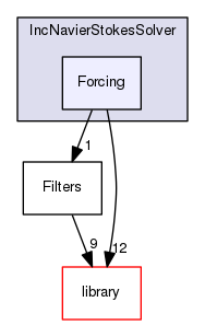 Forcing