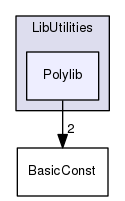 Polylib