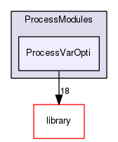 ProcessVarOpti