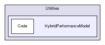 HybridPerformanceModel
