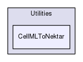 CellMLToNektar