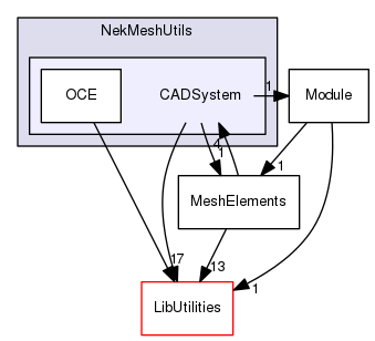 CADSystem