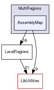 AssemblyMap