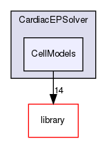 /storage/projects/home/ccantwel/nektar++/solvers/CardiacEPSolver/CellModels/