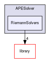 /storage/projects/home/ccantwel/nektar++/solvers/APESolver/RiemannSolvers/