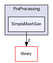 /storage/projects/home/ccantwel/nektar++/utilities/PreProcessing/SimpleMeshGen/