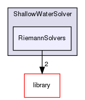 /storage/projects/home/ccantwel/nektar++/solvers/ShallowWaterSolver/RiemannSolvers/