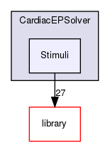 /storage/projects/home/ccantwel/nektar++/solvers/CardiacEPSolver/Stimuli/