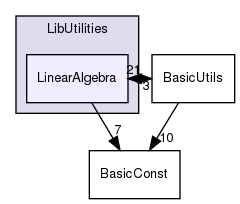 /storage/projects/home/ccantwel/nektar++/library/LibUtilities/LinearAlgebra/