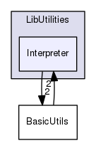 Interpreter