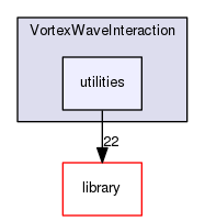 utilities