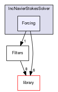 Forcing