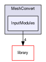 InputModules