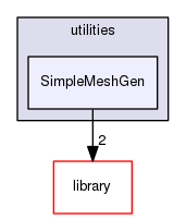 SimpleMeshGen