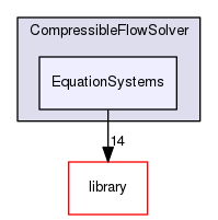 EquationSystems