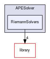 RiemannSolvers