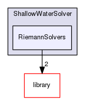 RiemannSolvers