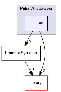 Utilities