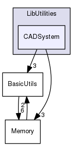 CADSystem