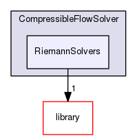 RiemannSolvers