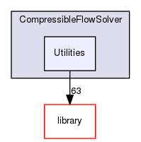 Utilities