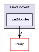 InputModules