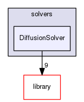 DiffusionSolver