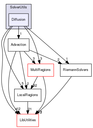 Diffusion