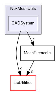 CADSystem