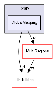 GlobalMapping