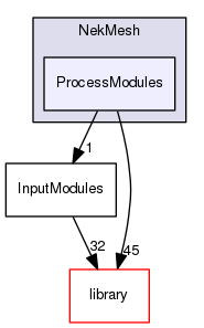 ProcessModules