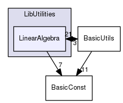 LinearAlgebra
