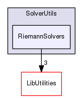 RiemannSolvers