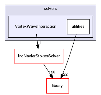 VortexWaveInteraction