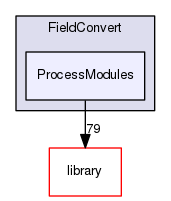 ProcessModules