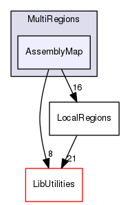 AssemblyMap