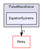 EquationSystems