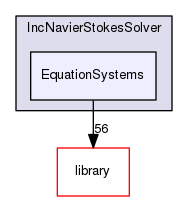 EquationSystems