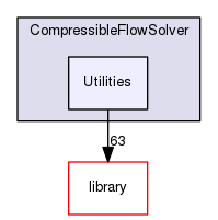 Utilities