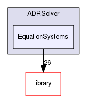 EquationSystems