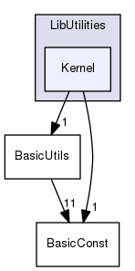 Kernel