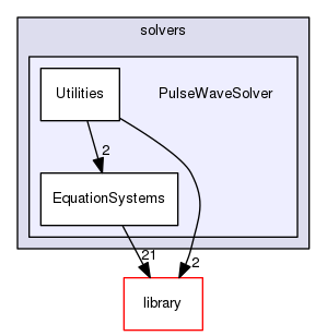 PulseWaveSolver