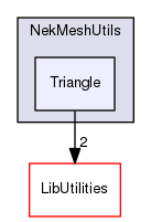 Triangle