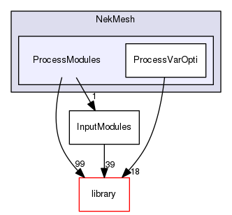 ProcessModules