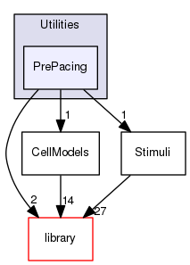 PrePacing