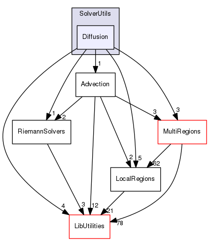 Diffusion