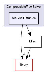 ArtificialDiffusion