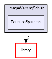 EquationSystems